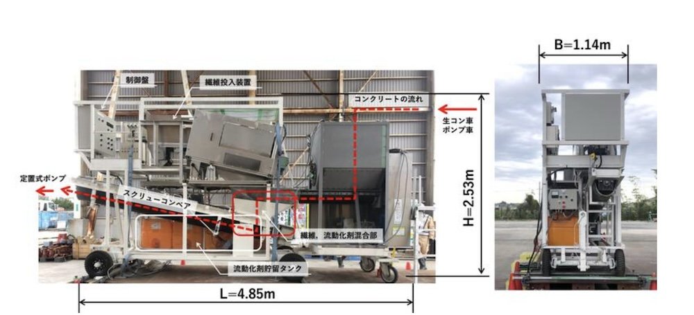 西松建設ら、打設直前に繊維混入の流動化コンクリを製造する装置を新