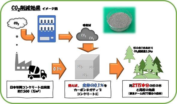 z肷CO2팸