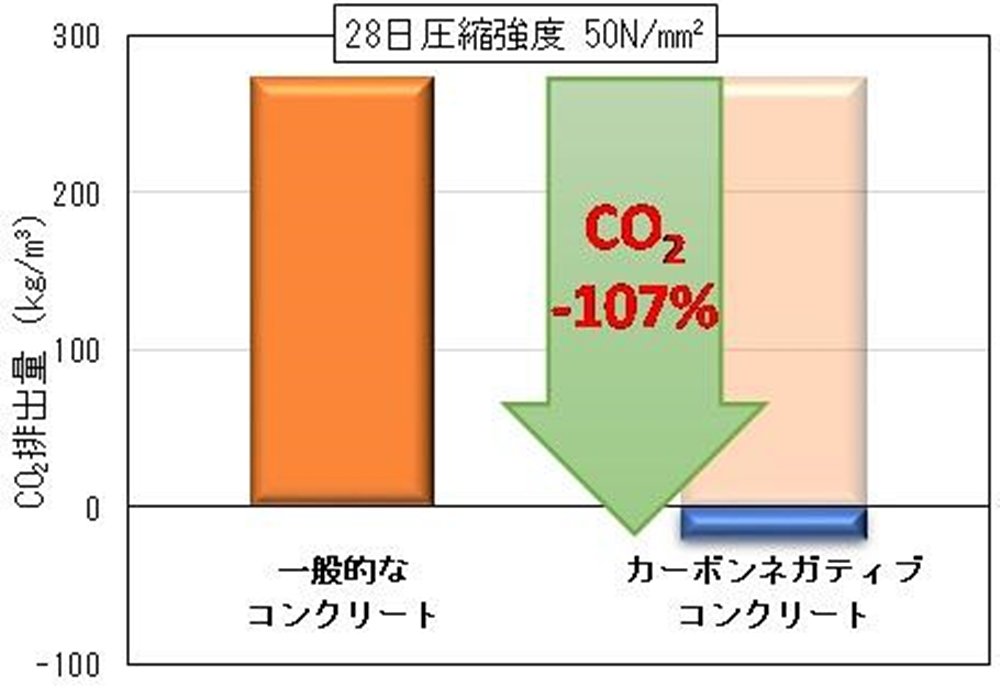 CO2roʂ̔rC[W@oTF݃vX[X