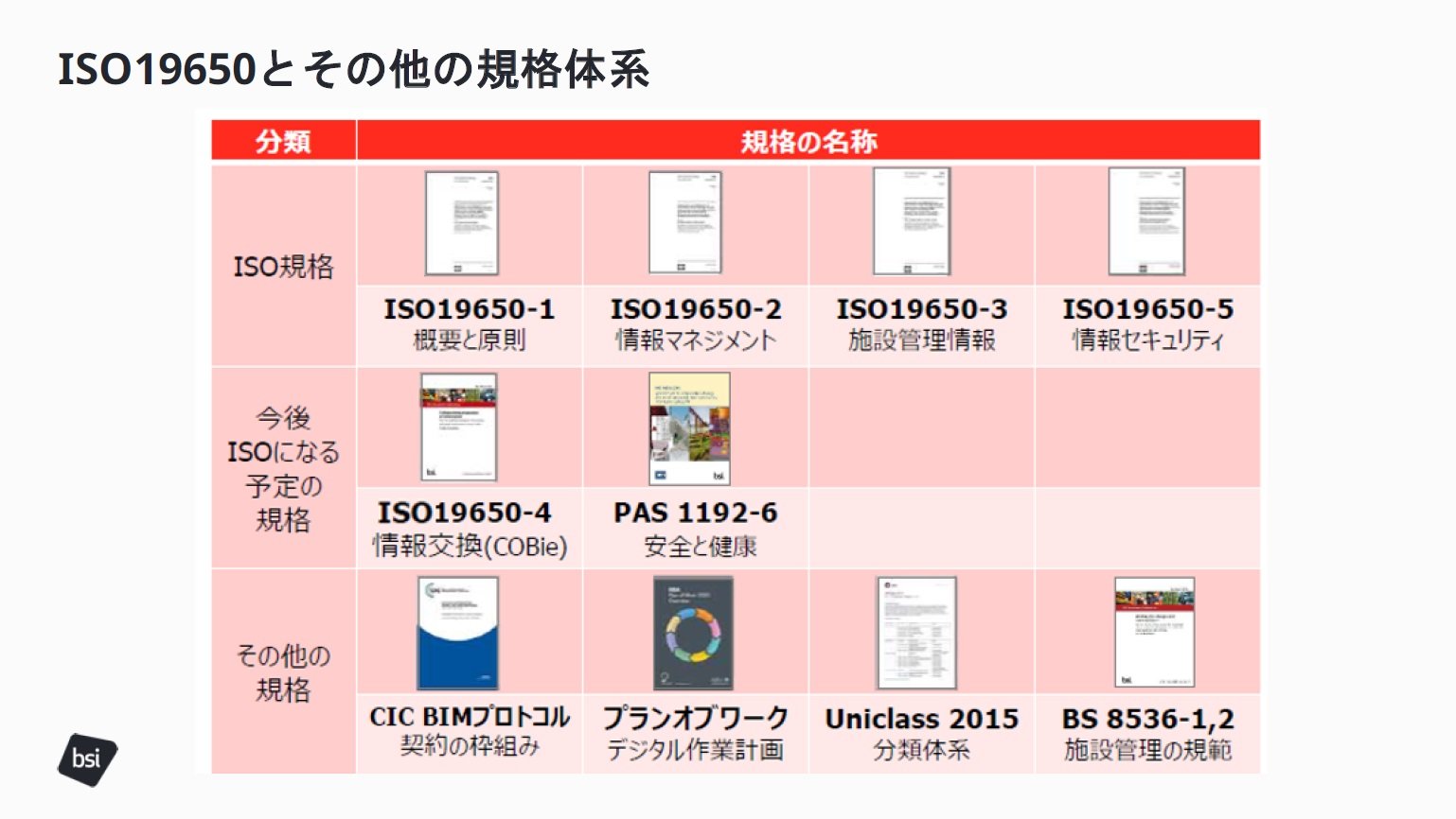 ISO 19650Ƃ̑̋Kǐn@񋟁FBSIO[vWp