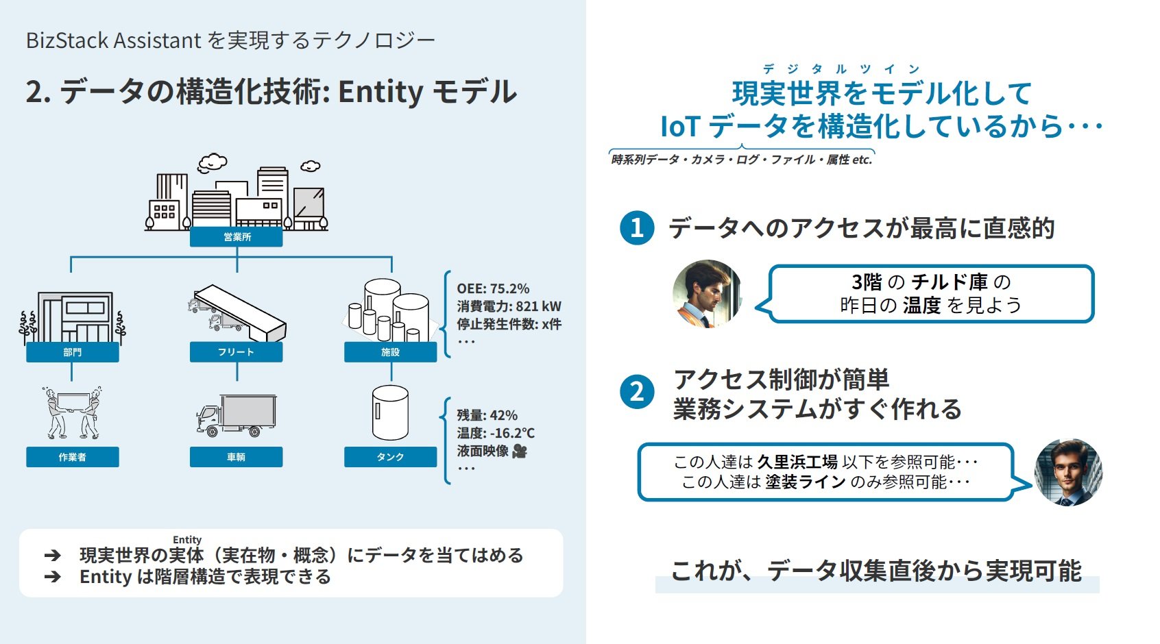 uBizStack AssistantvƎEntityf@񋟁FMODE