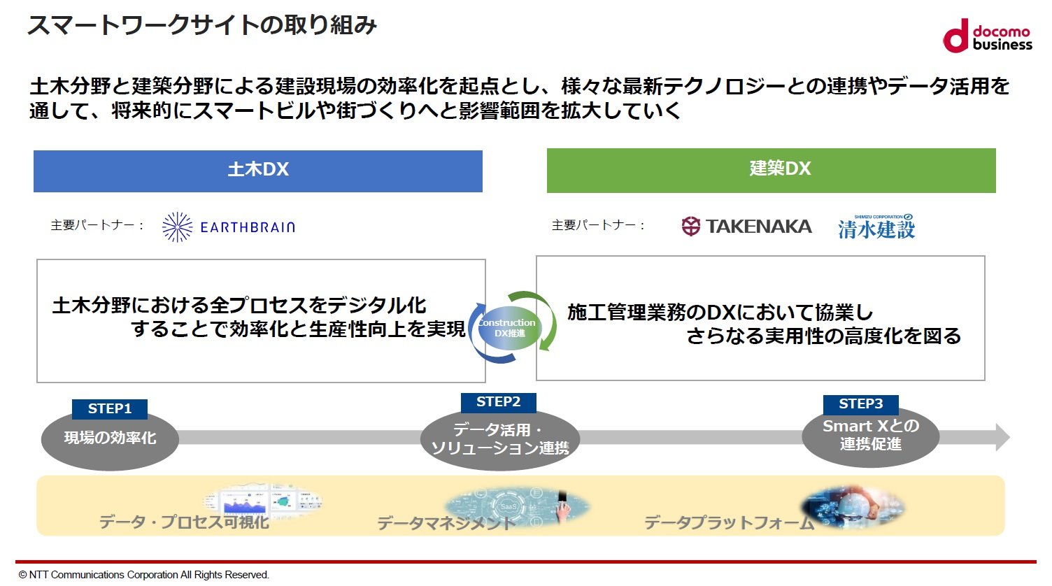 NTTR~jP[VY rWlX\[V{ X}[g[hrWlX X}[g[NTCgi  앶@񋟁FNTTR~jP[VY