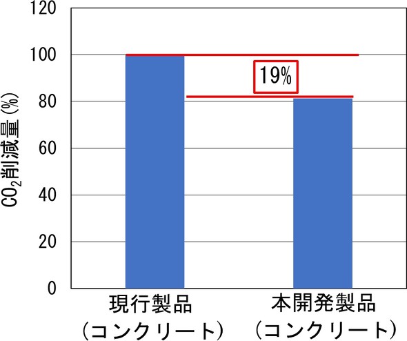 CO2팸