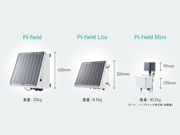 Pi-fieldV[ỸTCYr