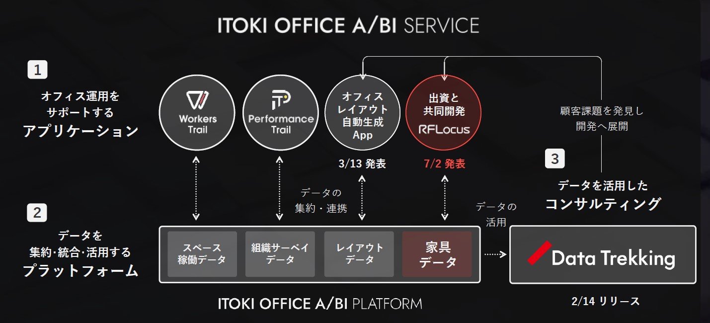 JAvP[VƁuData Trekkingv̈ʒuÂ@񋟁FCg[L