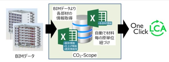 uCO2-ScopeṽVXeTv