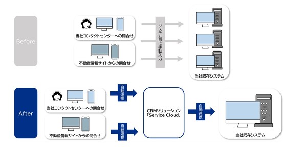 uService Cloudv̓C[W