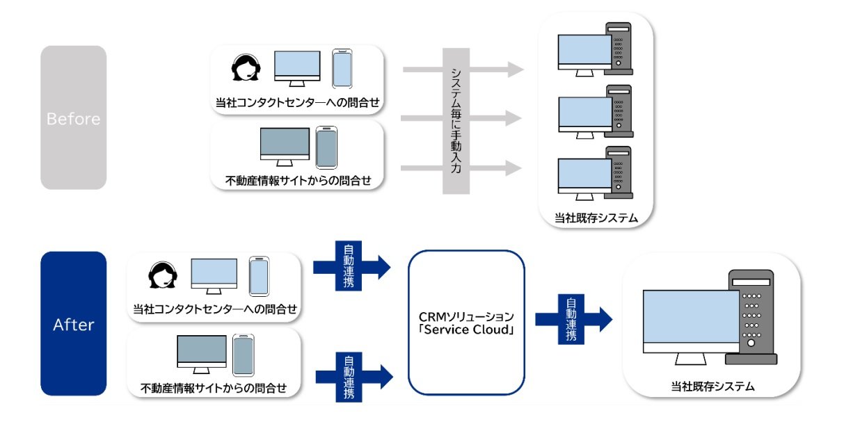 uService Cloudv̓C[W@oTFIpX21vX[X