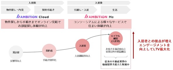 AMBITION MẽT[rX͈