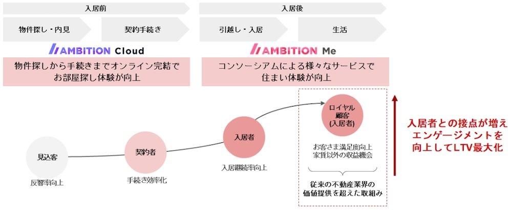 AMBITION MẽT[rX͈́@oTFArVDXz[fBOXvX[X