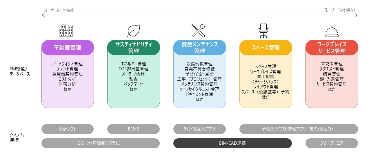 BIM^łFM̈̃AvP[V@Mҍ쐬