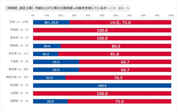 udグH̍H̓Ă邩Hv