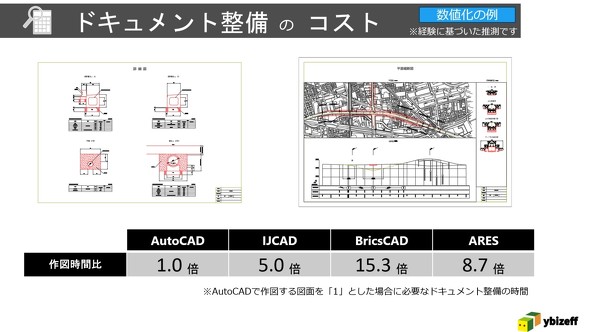 AutoCAD̍}Ƃ1ƂꍇA݊CAD̃hLgɊ|}