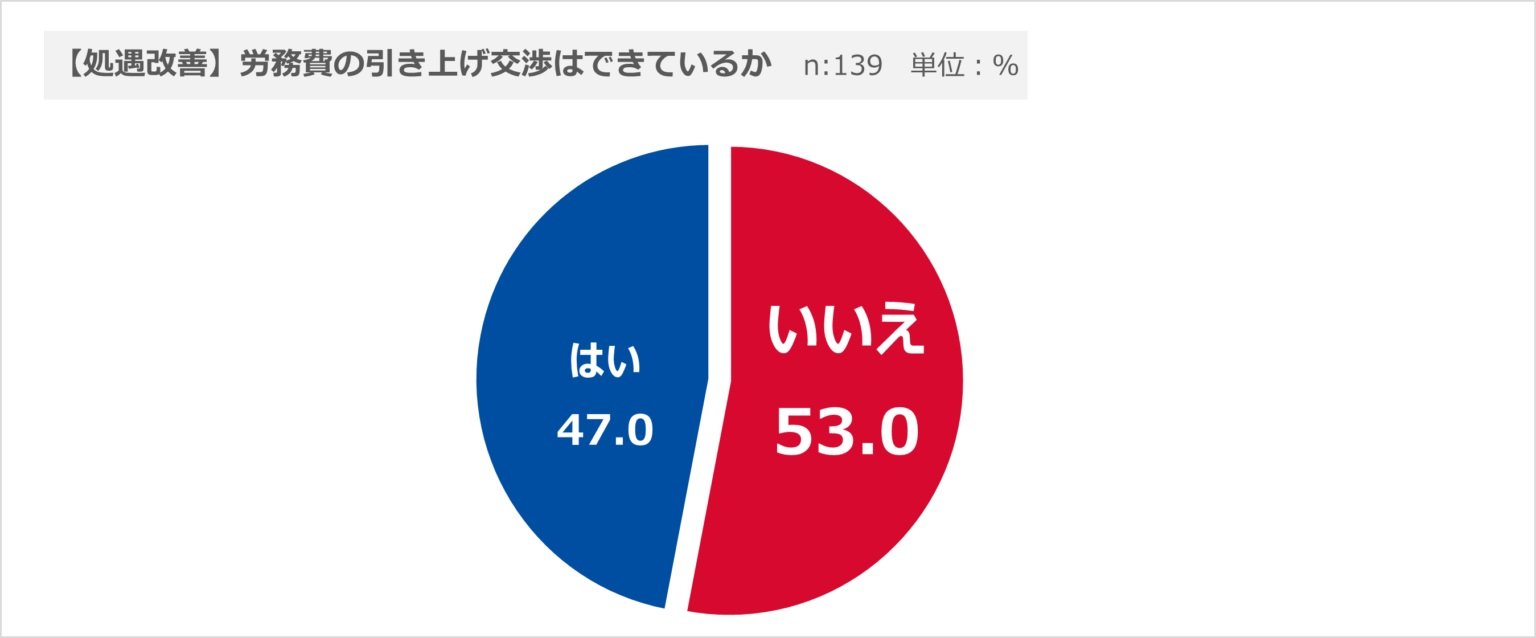 uJ^JP̈グiHЁjɌłĂ邩Hv@oTF쌴O[vvX[X