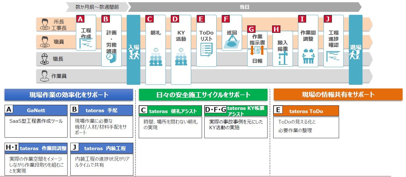 NTT Com񋟂錚݌\[VS̑@񋟁FNTTR~jP[VY