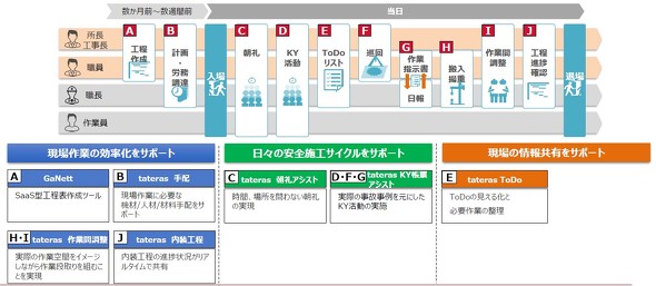 NTT Com񋟂錚݌\[VS̑