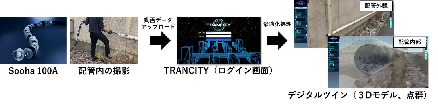 SoohaTRANCITY̘AgTv@oTF\XvX[X