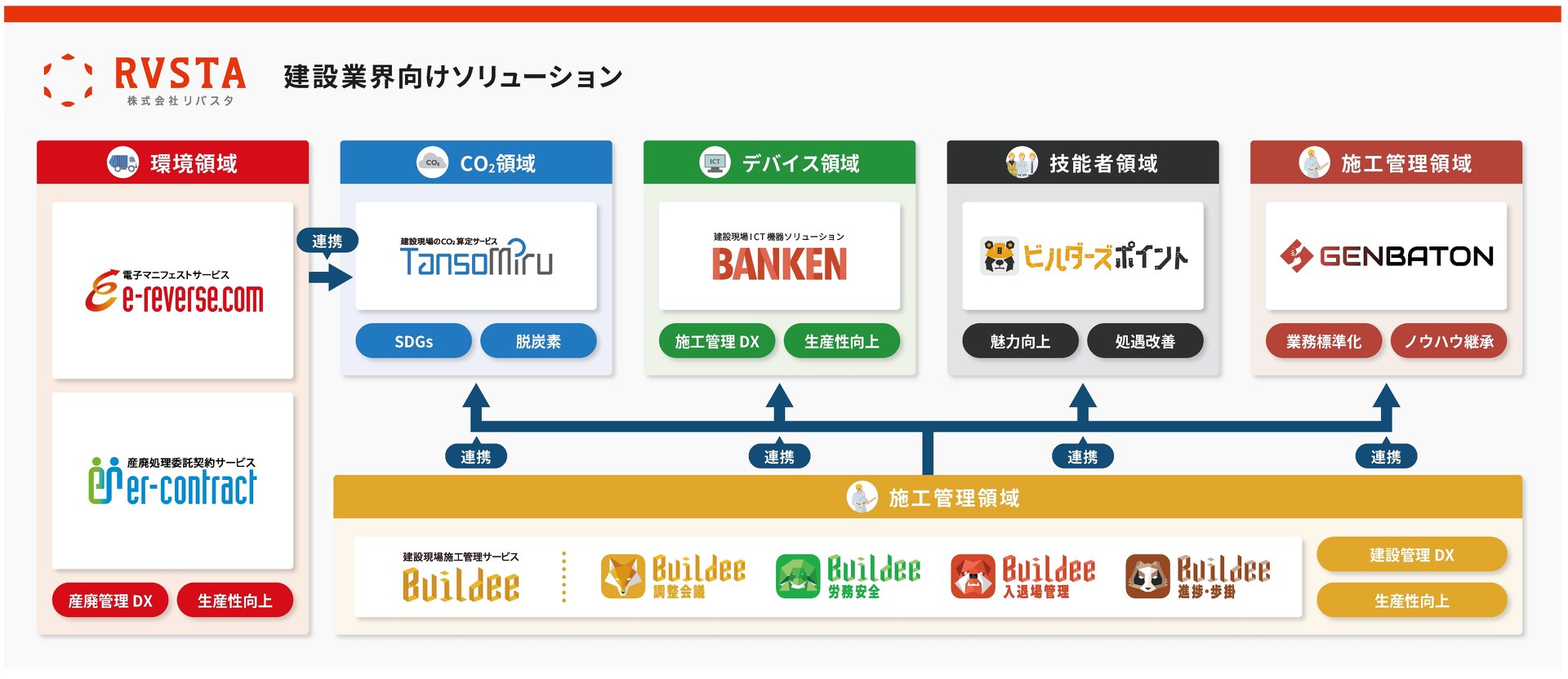 BuildeeƃoX^WJeT[rXƂ̘Ag@񋟁FoX^