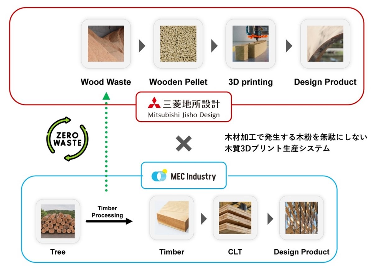 uRegenerative Wood #1v̐YvZXBMEC IndustryŐނȂǂ̍ۂɔؕ̒񋟂󂯂Ă@oTFOHn݌vvX[X