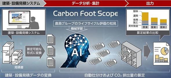 uCarbon Foot Scopev̊Tv