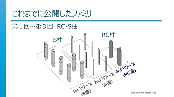 1`3ɌJS^RC̒