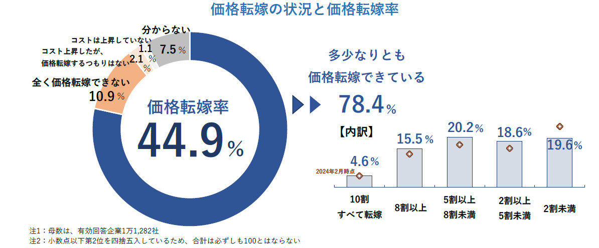 i]ł̏󋵂Ɖi]ŗ@oTF鍑f[^oNvX[X