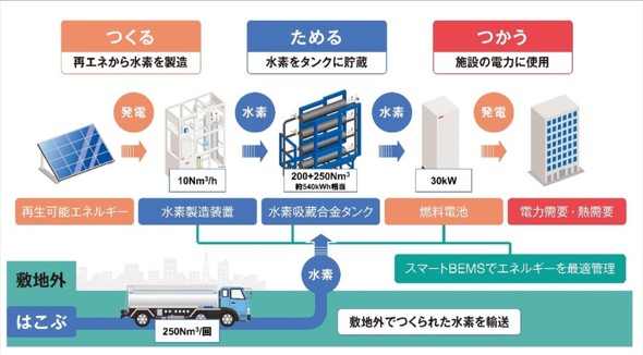 uHydro Q-BiC TriCEvɂ鐅fGlM[pC[W