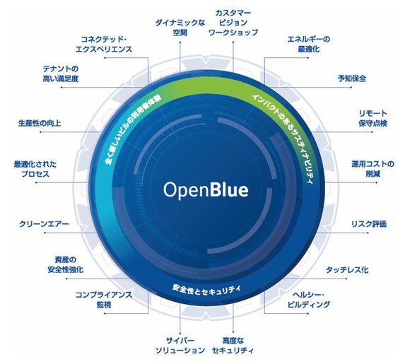 OpenBlue̊TO}