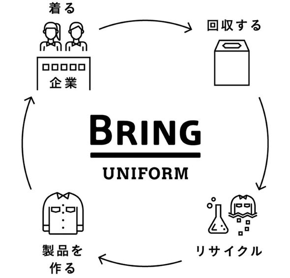 uBRING UNIFORMTMv̊TO}