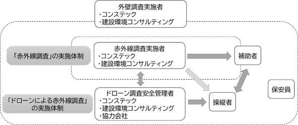 CONS-FINDER SKYp{̐