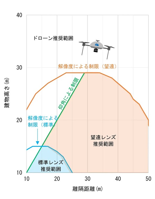 h[̓Kp̔f