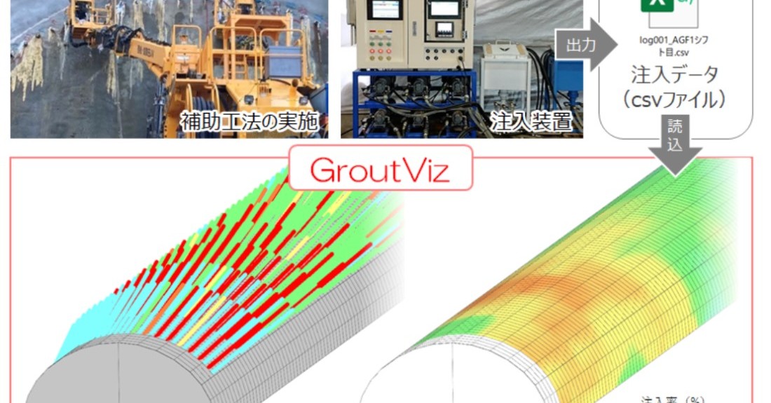 トンネル周辺地山を多面的に評価、薬液注入データを3D可視化／分析する