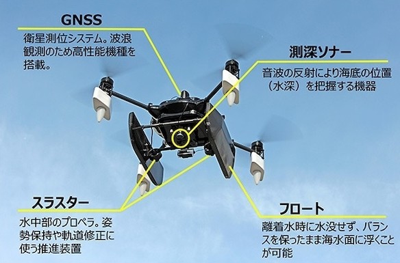 Cmϑh[uPenta-Ocean Vanguard-DroneAquav