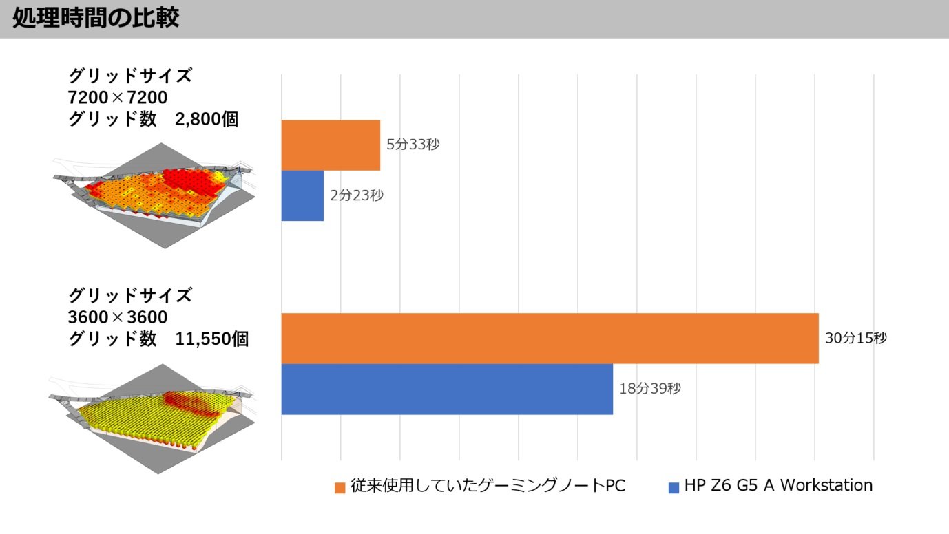 yʎZovOԂ̔r@񋟁F吼NL