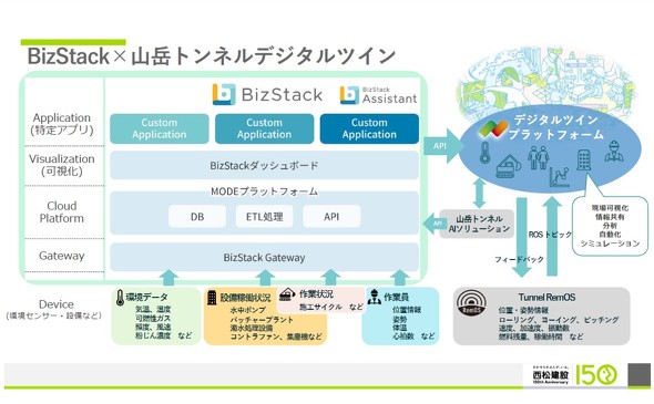 ݂BizStackpC[W