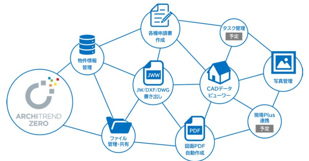 設計データをリアルタイム共有、「ARCHITREND ONE」開発 福井