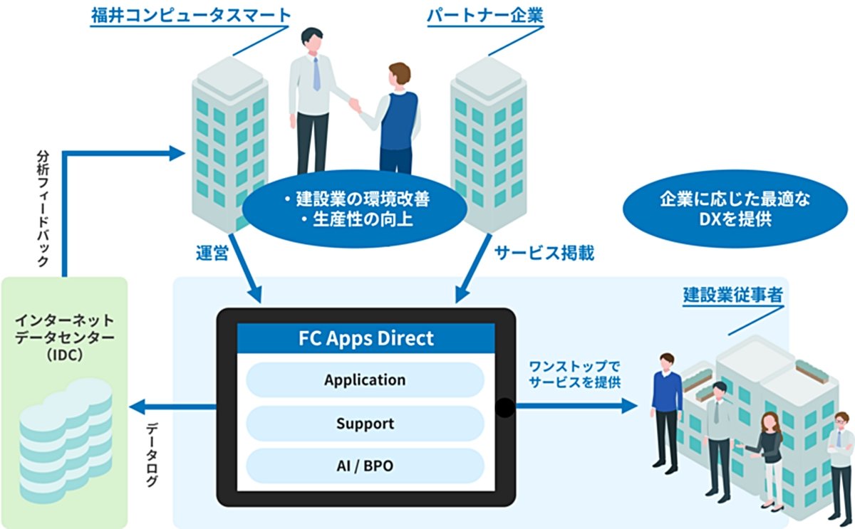 uFC Apps DirectṽC[W@oTFRs[^X}[gvX[X