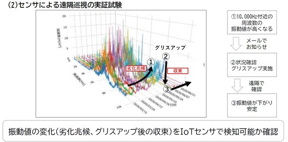 ZT[ɂ鉓u