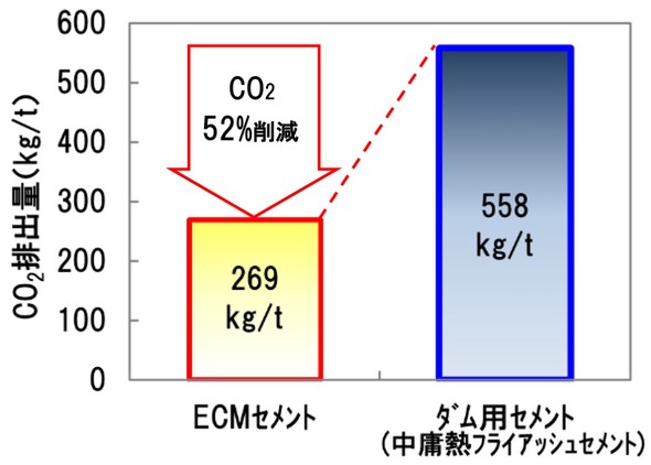 CO2roʂ̔r