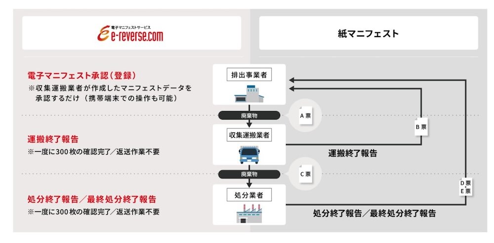 e-reverse.compdq}jtFXg̉^pC[W@oTFoX^vX[X