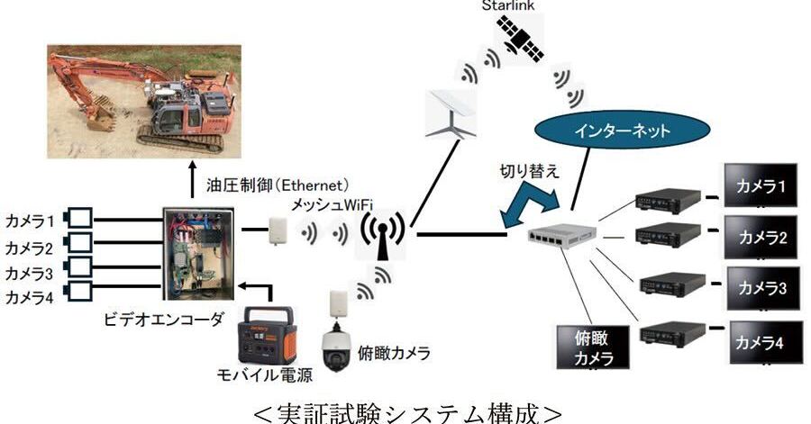 建機の遠隔操縦、Starlinkで安定制御 国交省の現場検証で確認：i