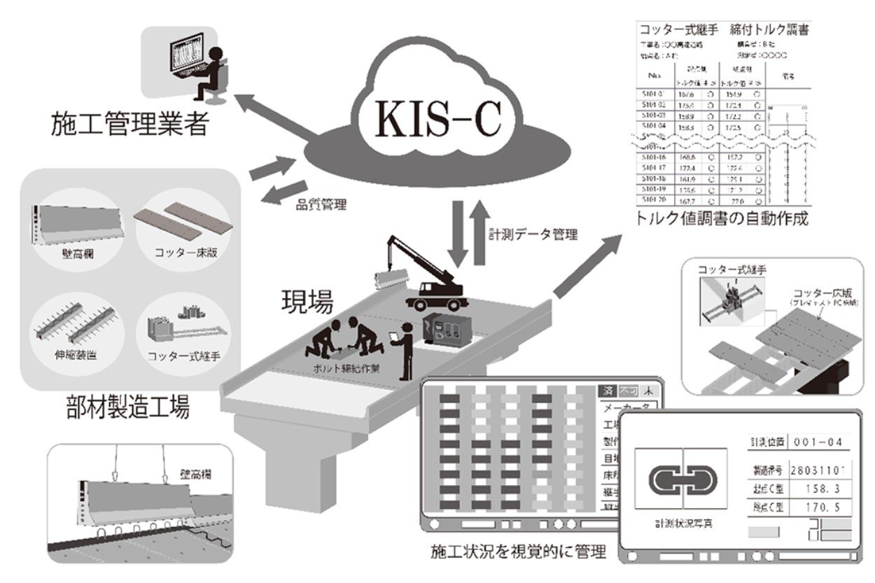 KIS-C̃C[W@oTFFJgvX[X