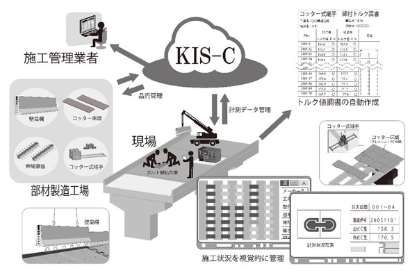 KIS-C̃C[W