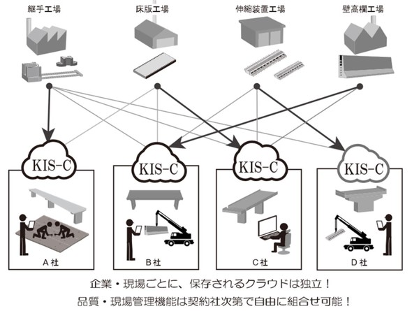 KIS-C̃NEh`ԁBƁ^ꂲƂɕۑNEh͓Ɨ