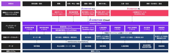 AMBITION Cloud̑S̑