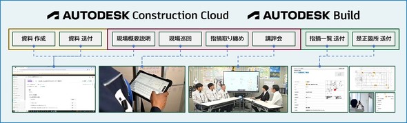 m݂łAutodesk Construction CloudiQuAutodesk BuildvpC[W