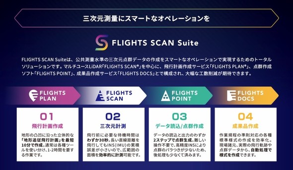 3_Qf[^쐬\[VuFLIGHTS SCAN Suitev̑S̑