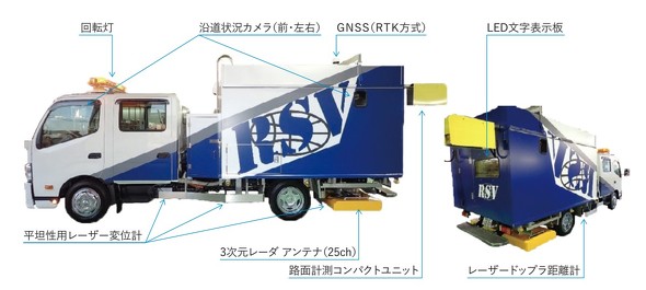 uRoad Scan Vehiclev