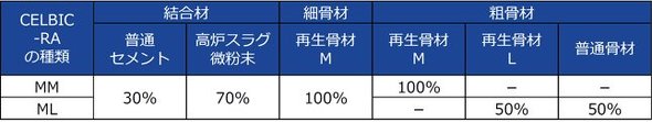 uCELBIC-RAvŎgp錋ށ^ނ̑g