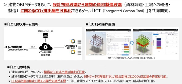 uICTiIntegrated Carbon TooljvJ